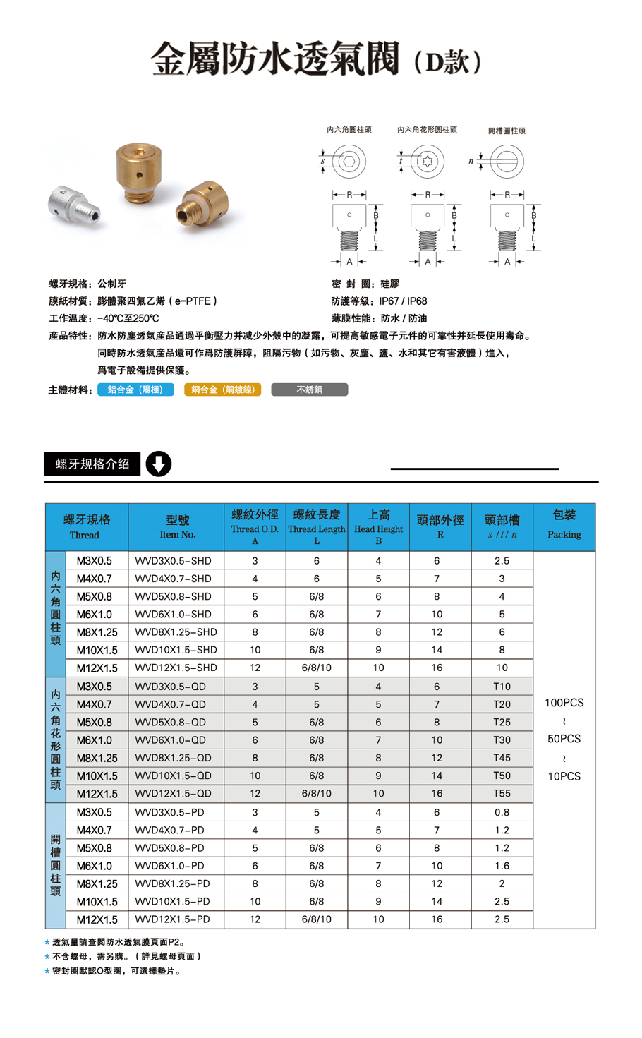 金屬透氣閥（D款）.jpg