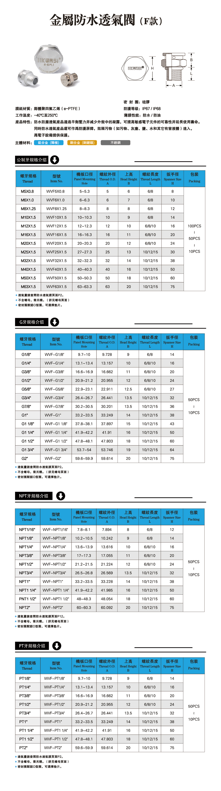 金屬透氣閥（F款）.jpg