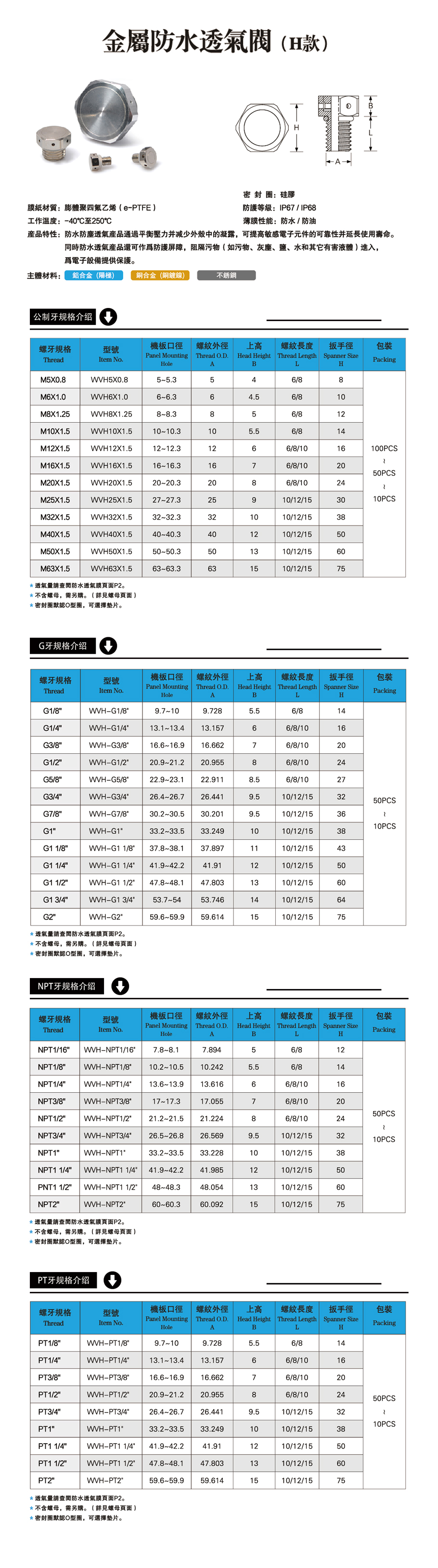 金屬透氣閥（H款）.jpg