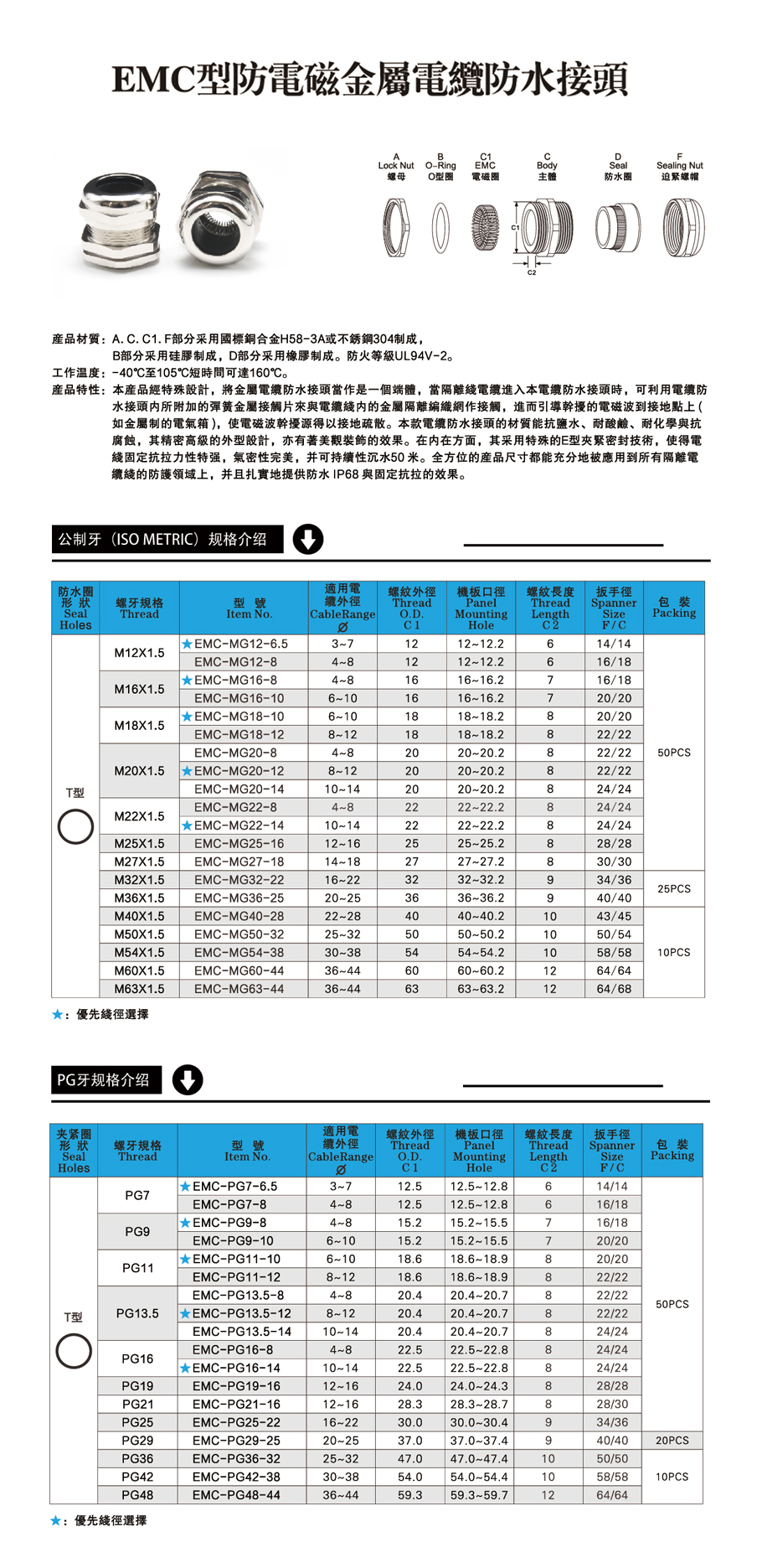 EMC型防電磁金屬電纜防水接頭.jpg