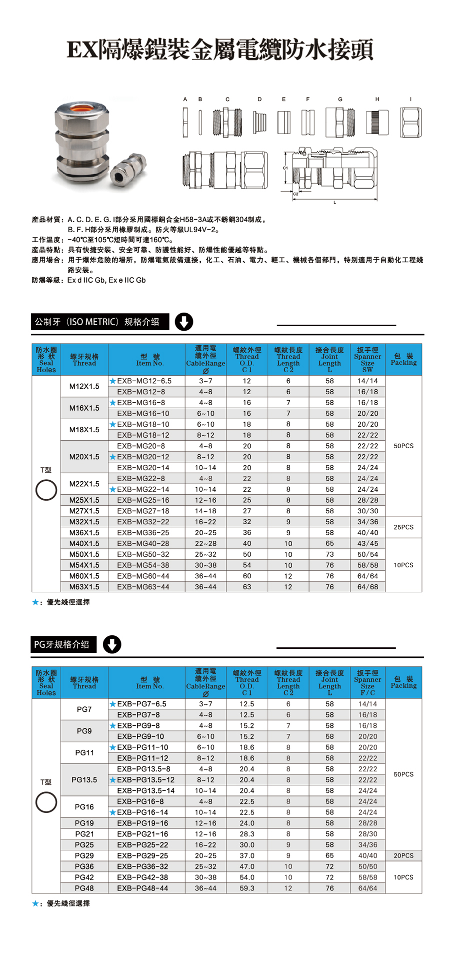 EX隔爆铠裝金屬電纜防水接頭.jpg