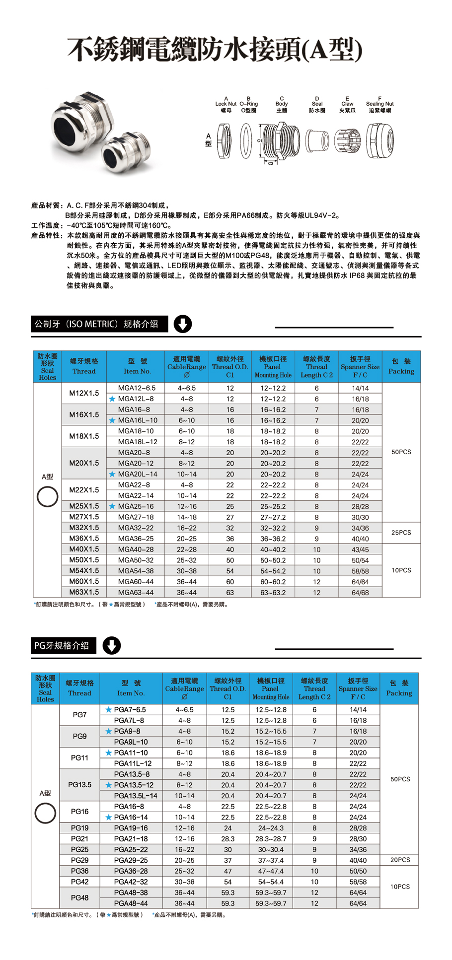 不鏽鋼電纜防水接頭（A型）.jpg